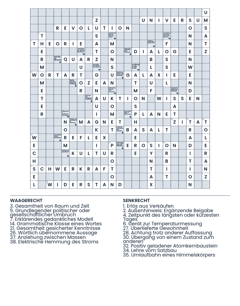 Lösung: Das Wissensprisma