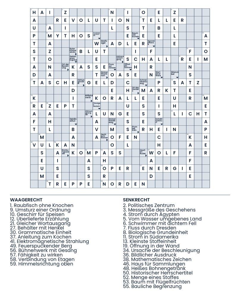 Lösung: Die enzyklopädische Buchstabenprüfung
