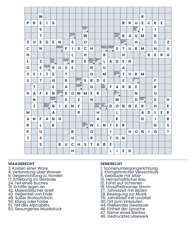 Lösung: Die große Denknavigation
