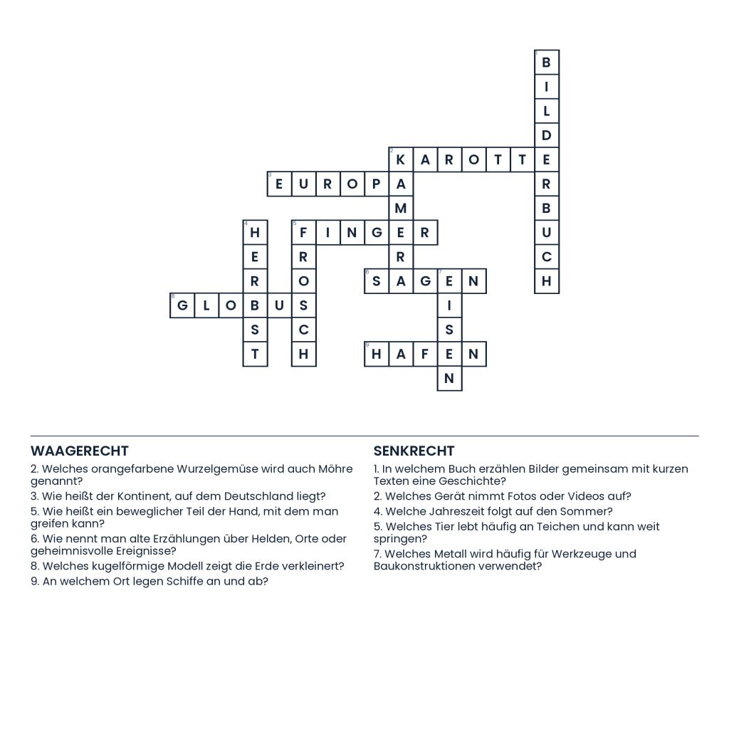 Lösung: Spurensuche im Wissensgitter