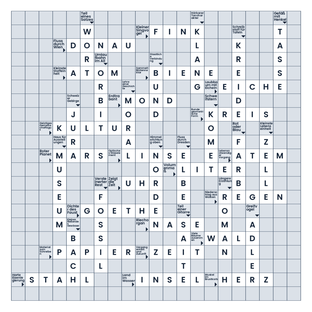 Lösung: Wissensquellen im Querformat