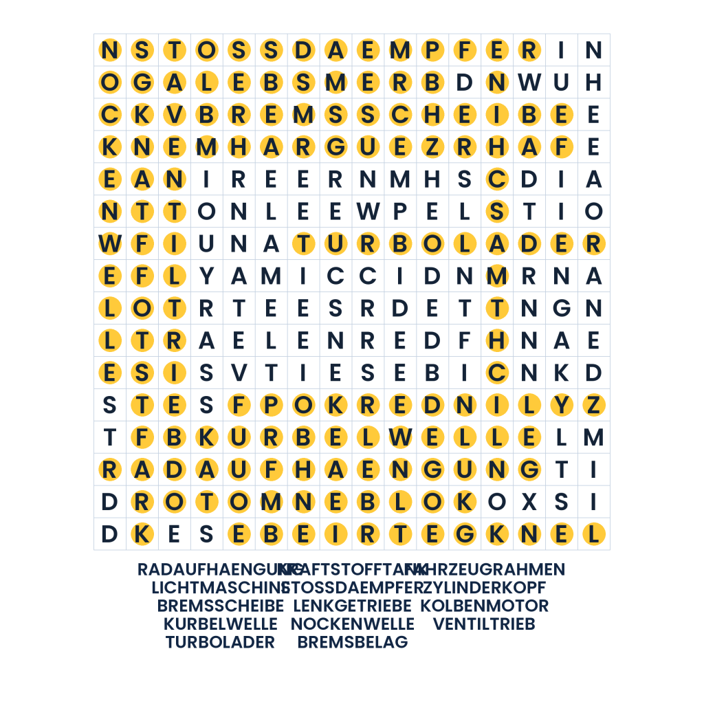 Lösung: Die Sprache der Fahrzeugtechnik