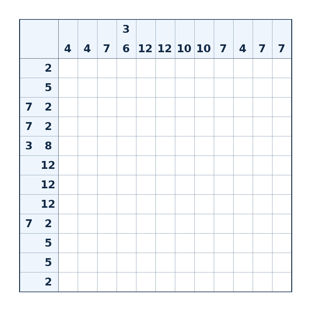Nonogramm mit 12 × 12 Feldern und Zahlenhinweisen