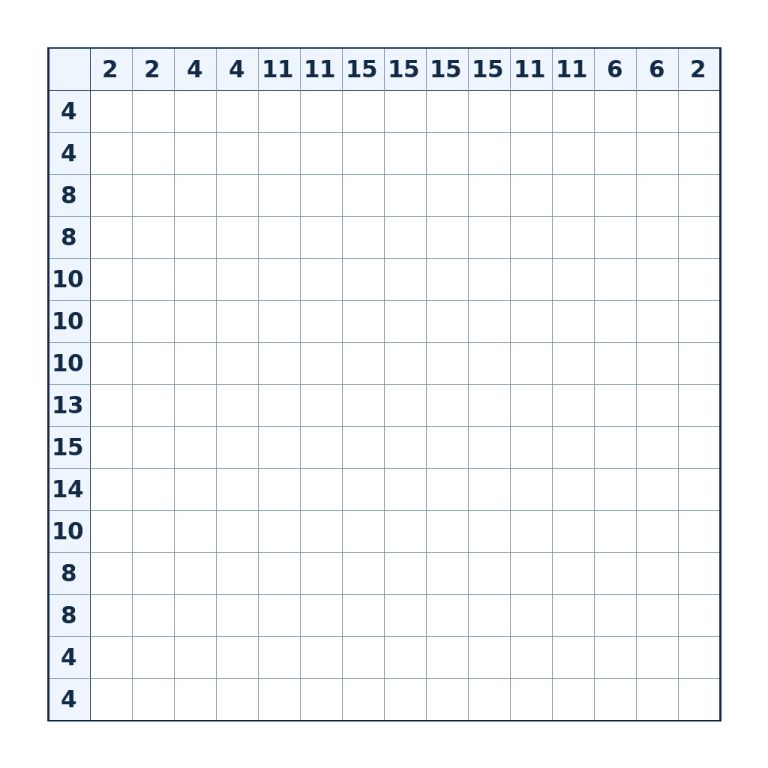 Nonogramm mit 15 × 15 Feldern und Zahlenhinweisen