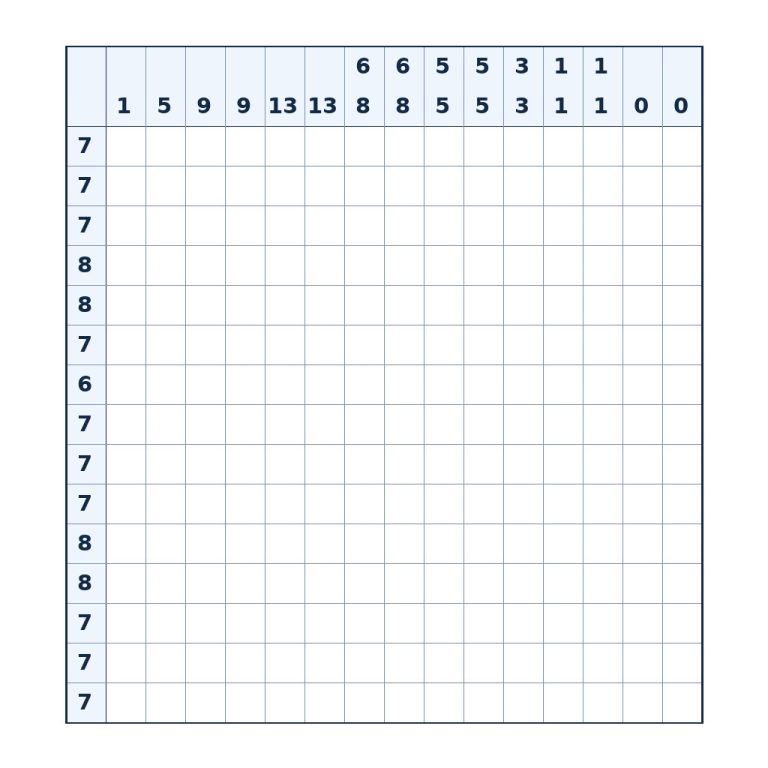 Nonogramm mit 15 × 15 Feldern und Zahlenhinweisen