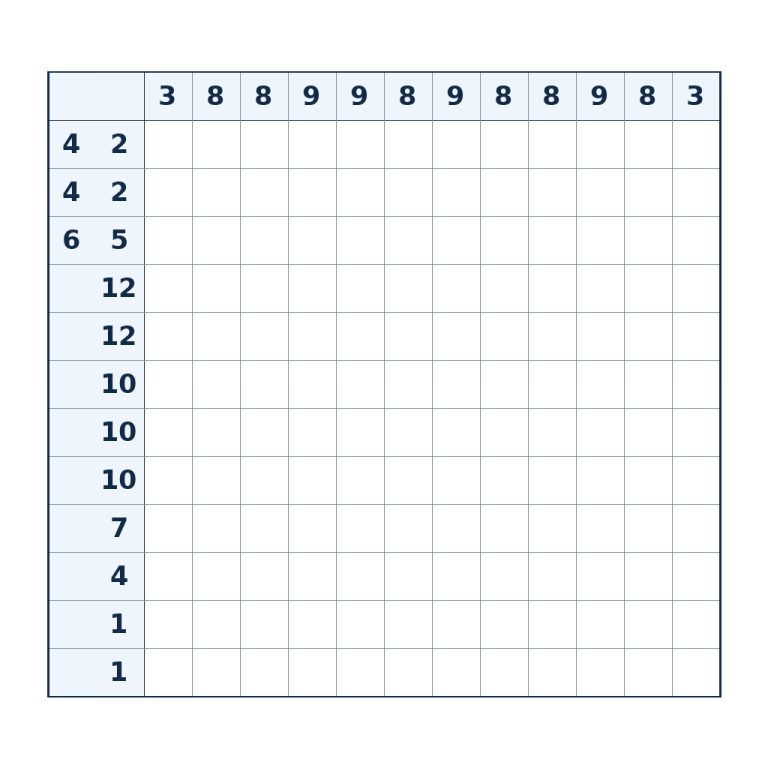Nonogramm mit 12 × 12 Feldern und Zahlenhinweisen