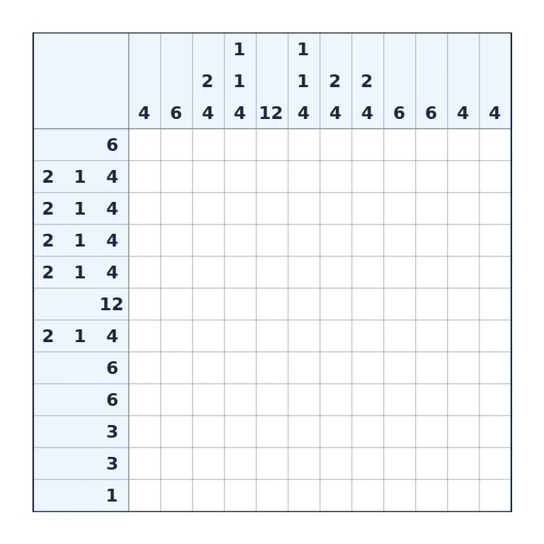 Nonogramm mit 12 × 12 Feldern und Zahlenhinweisen