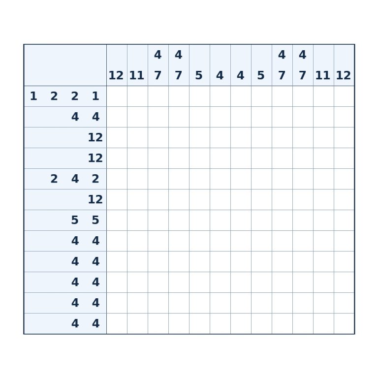 Nonogramm mit 12 × 12 Feldern und Zahlenhinweisen