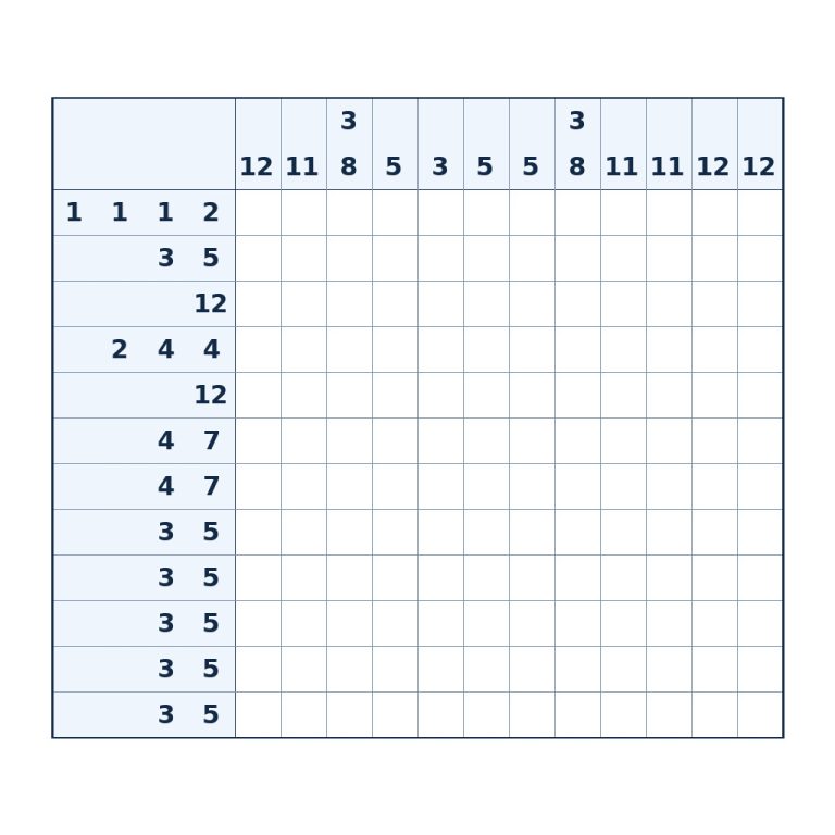 Nonogramm mit 12 × 12 Feldern und Zahlenhinweisen