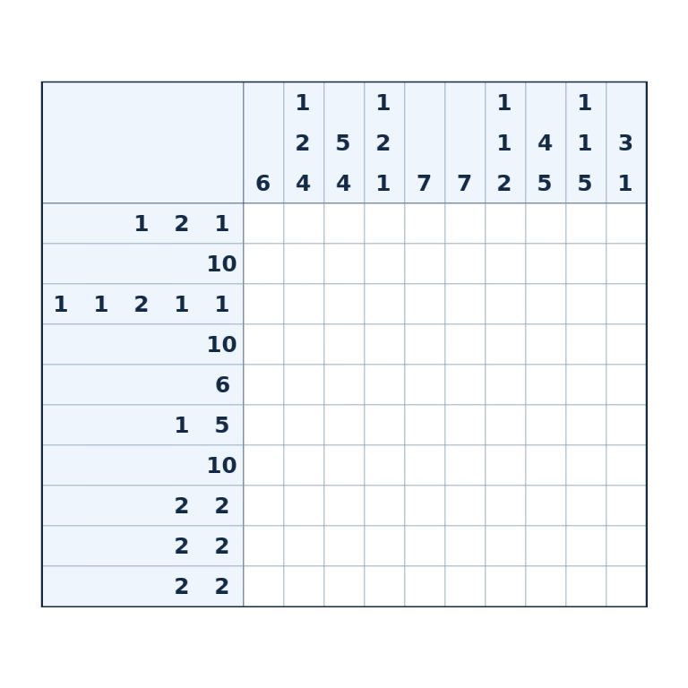 Nonogramm mit 10 × 10 Feldern und Zahlenhinweisen