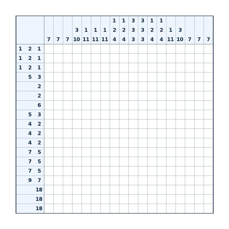 Nonogramm mit 18 × 18 Feldern und Zahlenhinweisen