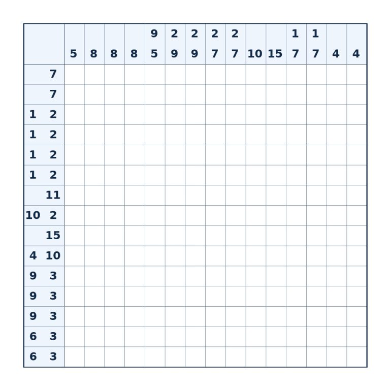 Nonogramm mit 15 × 15 Feldern und Zahlenhinweisen