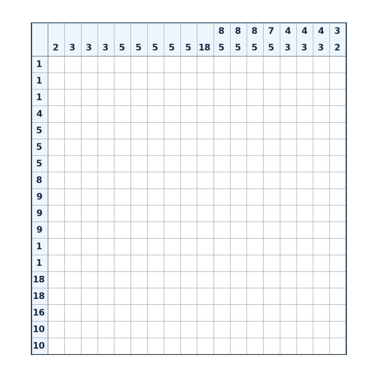 Nonogramm mit 18 × 18 Feldern und Zahlenhinweisen