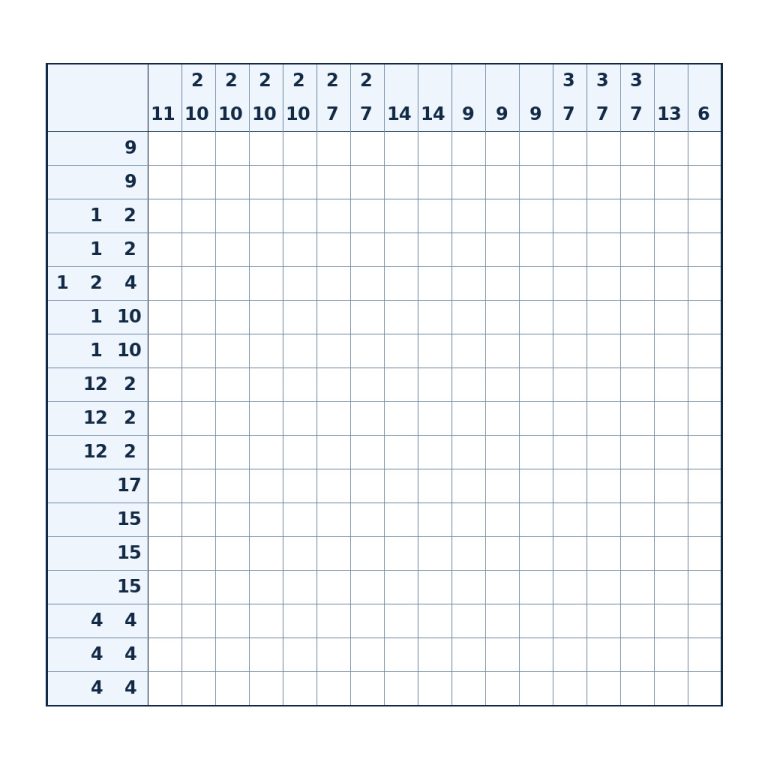 Nonogramm mit 17 × 17 Feldern und Zahlenhinweisen