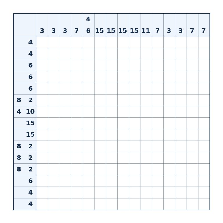 Nonogramm mit 15 × 15 Feldern und Zahlenhinweisen