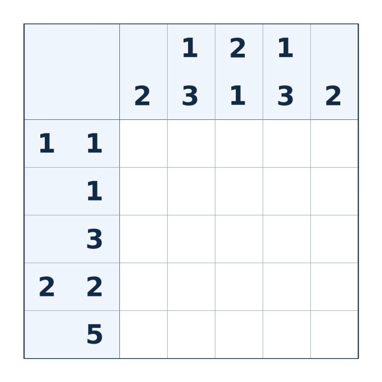 Nonogramm mit 5 × 5 Feldern und Zahlenhinweisen