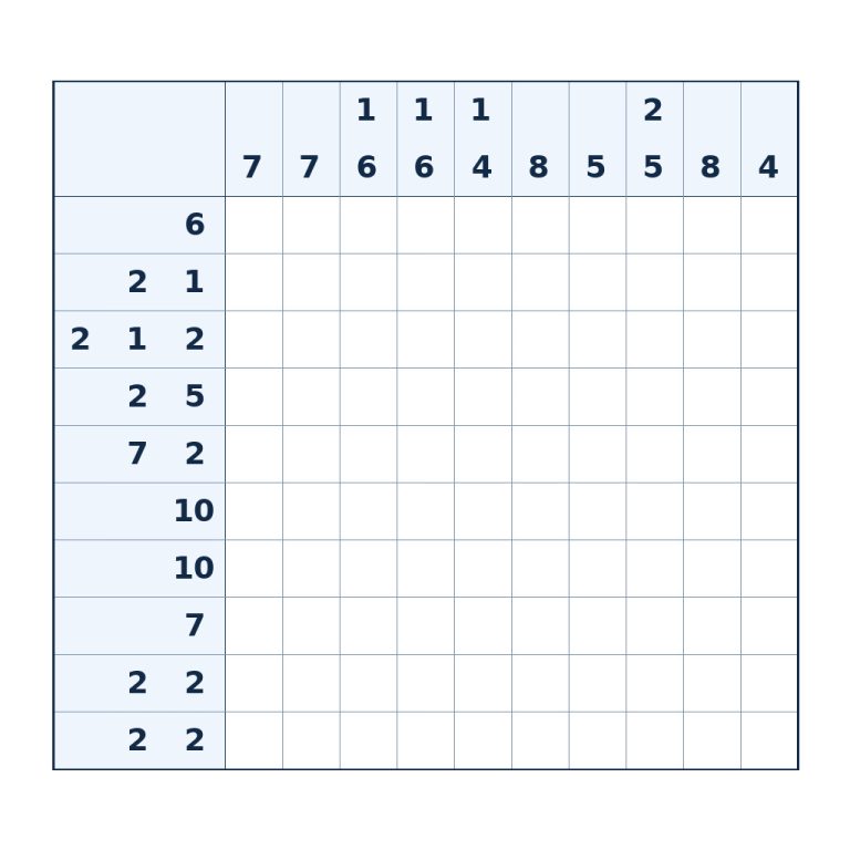 Nonogramm mit 10 × 10 Feldern und Zahlenhinweisen
