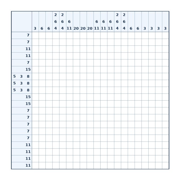 Nonogramm mit 20 × 20 Feldern und Zahlenhinweisen
