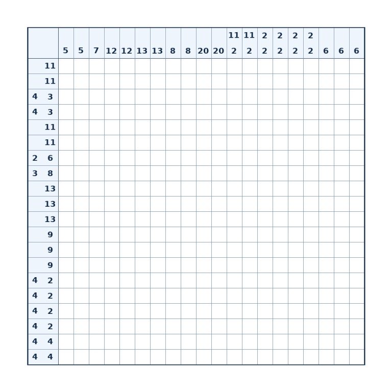 Nonogramm mit 20 × 20 Feldern und Zahlenhinweisen