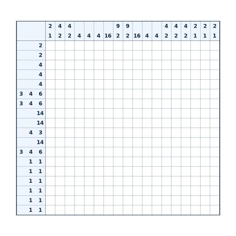 Nonogramm mit 18 × 18 Feldern und Zahlenhinweisen