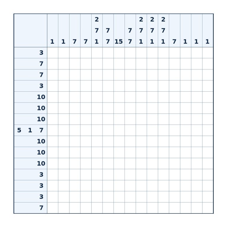 Nonogramm mit 15 × 15 Feldern und Zahlenhinweisen