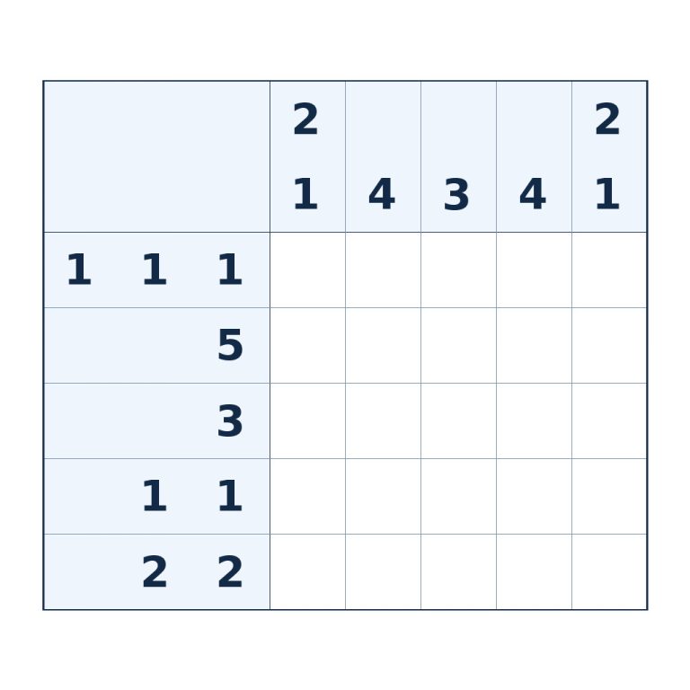 Nonogramm mit 5 × 5 Feldern und Zahlenhinweisen