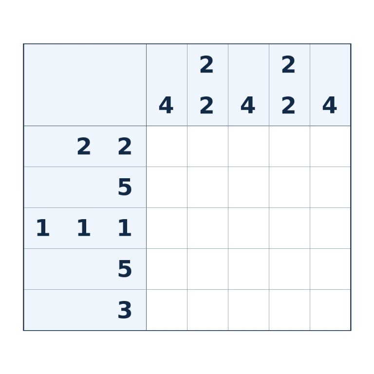 Nonogramm mit 5 × 5 Feldern und Zahlenhinweisen