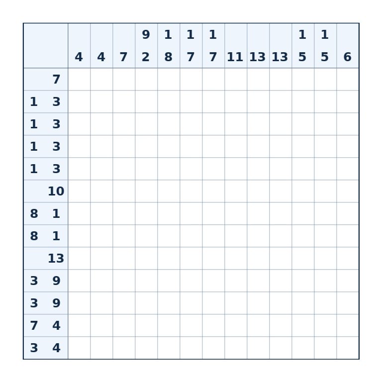 Nonogramm mit 13 × 13 Feldern und Zahlenhinweisen