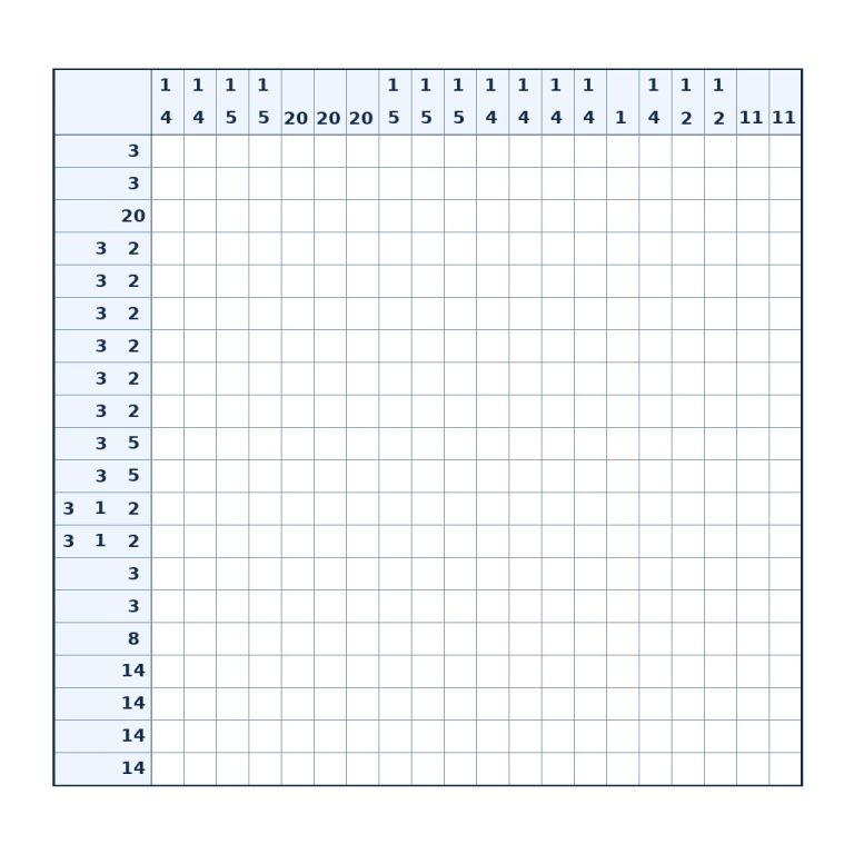 Nonogramm mit 20 × 20 Feldern und Zahlenhinweisen