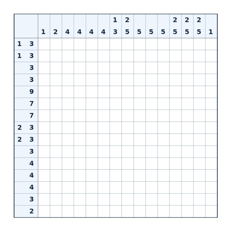 Nonogramm mit 15 × 15 Feldern und Zahlenhinweisen