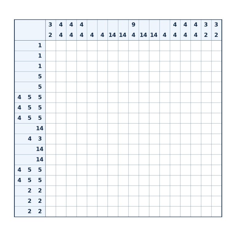 Nonogramm mit 17 × 17 Feldern und Zahlenhinweisen
