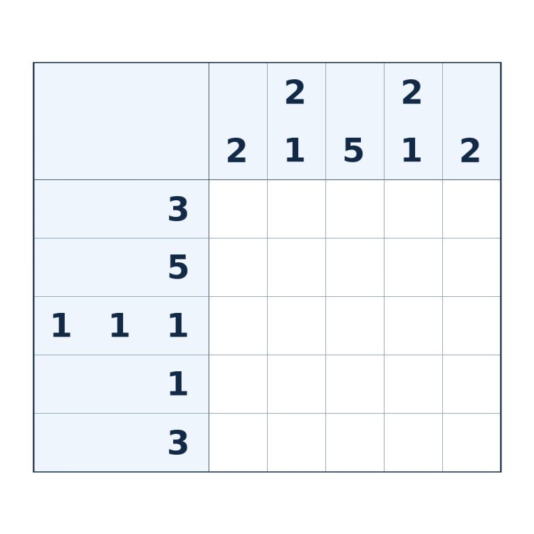 Nonogramm mit 5 × 5 Feldern und Zahlenhinweisen