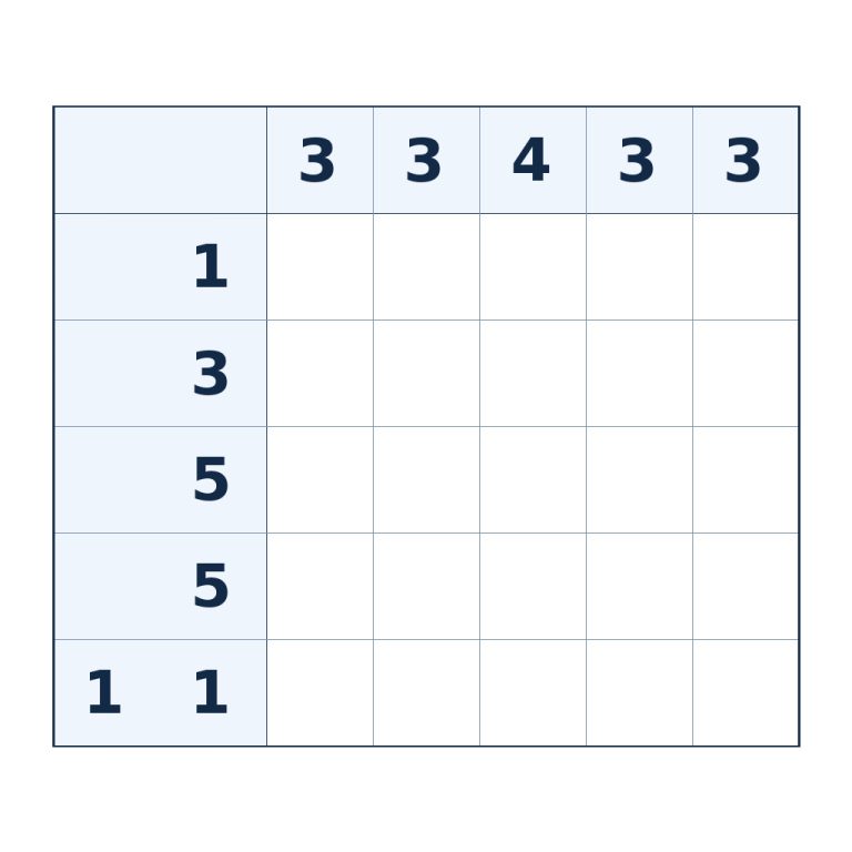 Nonogramm mit 5 × 5 Feldern und Zahlenhinweisen