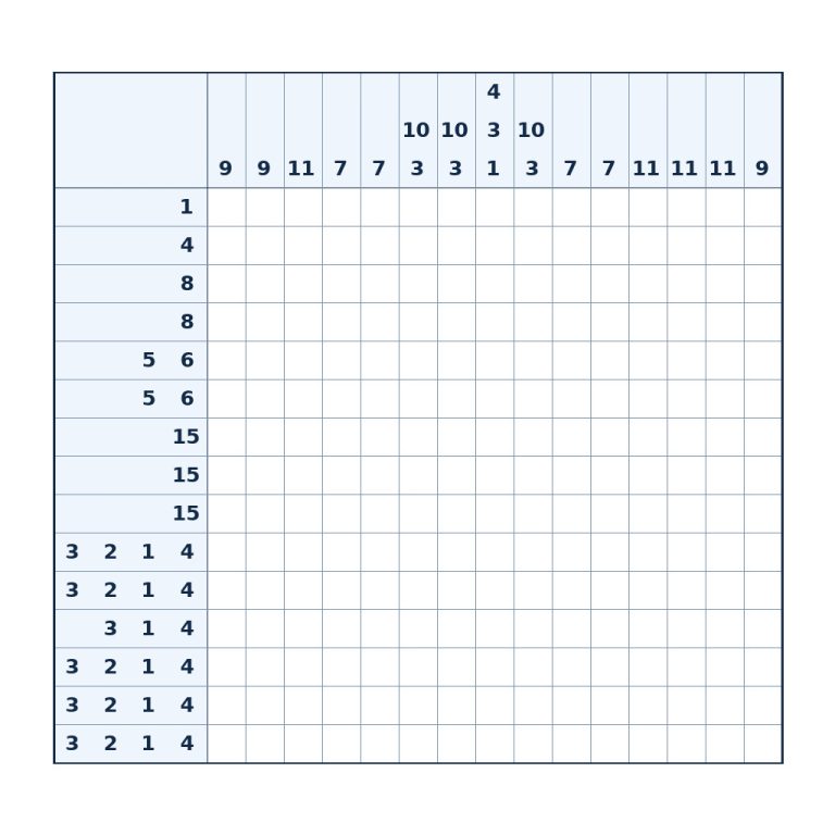 Nonogramm mit 15 × 15 Feldern und Zahlenhinweisen