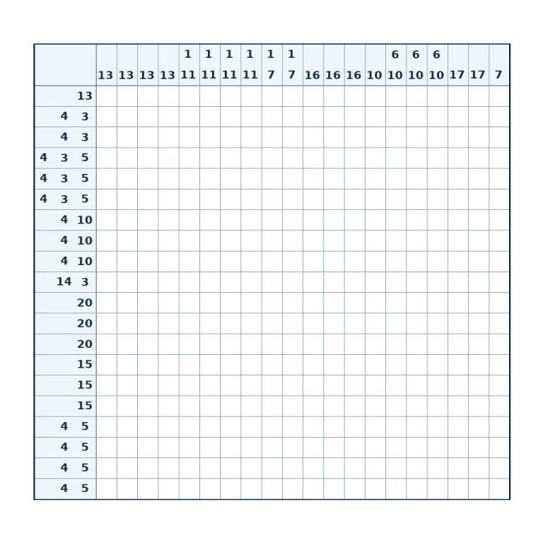 Nonogramm mit 20 × 20 Feldern und Zahlenhinweisen