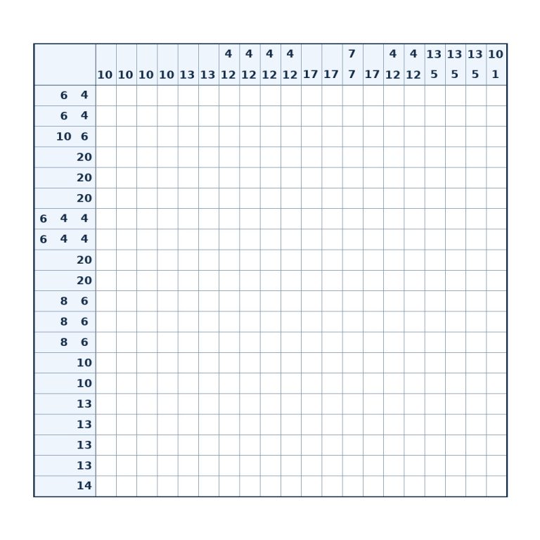 Nonogramm mit 20 × 20 Feldern und Zahlenhinweisen