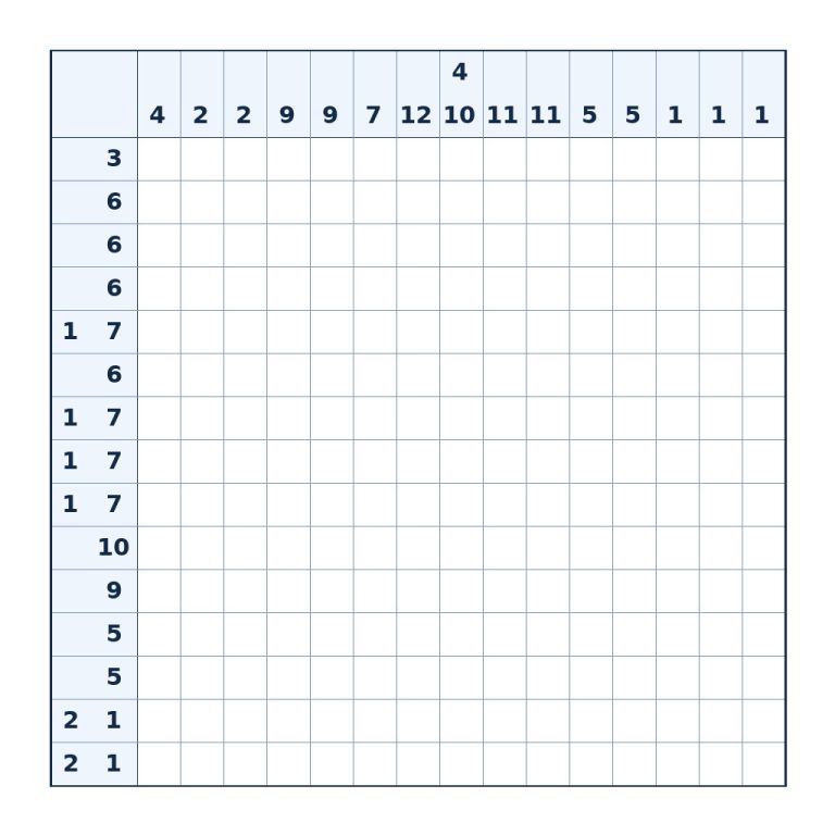 Nonogramm mit 15 × 15 Feldern und Zahlenhinweisen