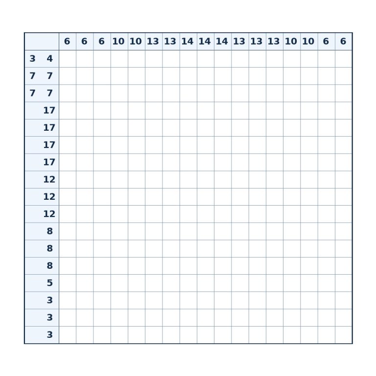 Nonogramm mit 17 × 17 Feldern und Zahlenhinweisen