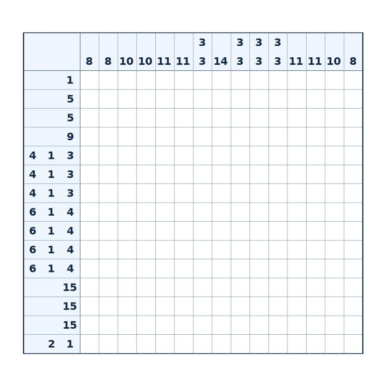 Nonogramm mit 15 × 15 Feldern und Zahlenhinweisen