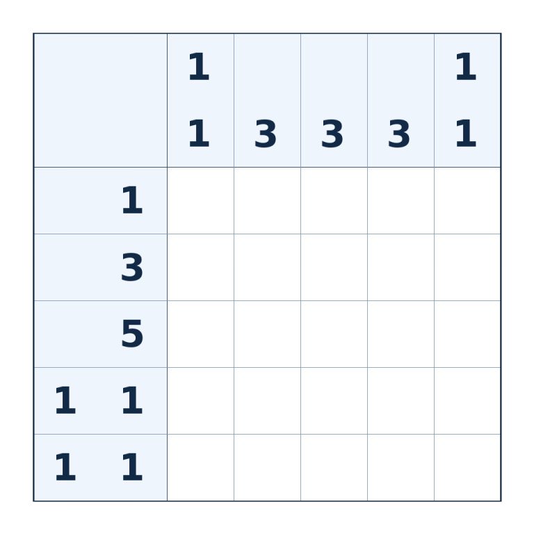 Nonogramm mit 5 × 5 Feldern und Zahlenhinweisen