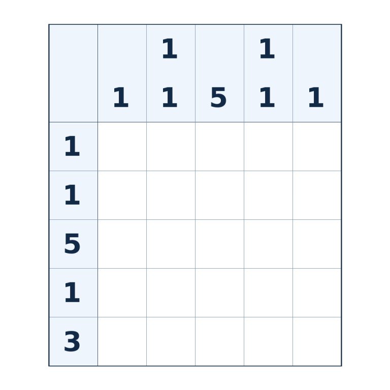 Nonogramm mit 5 × 5 Feldern und Zahlenhinweisen