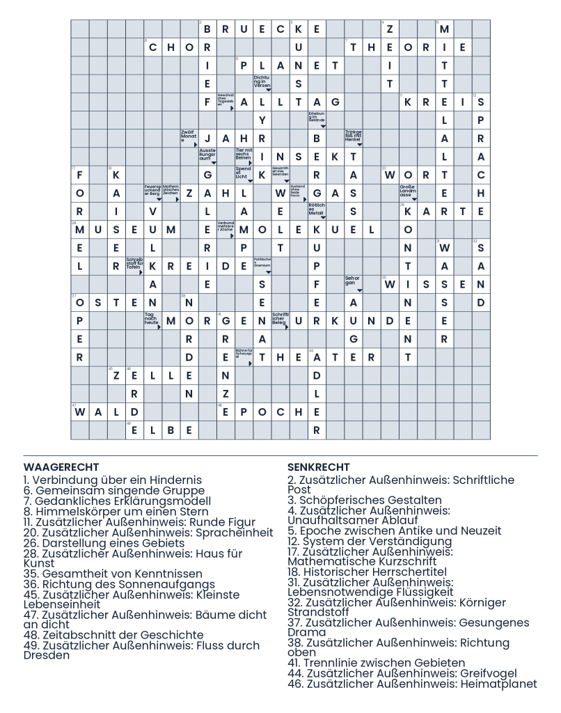 Lösung: Die Wissensfäden der sieben Sphären