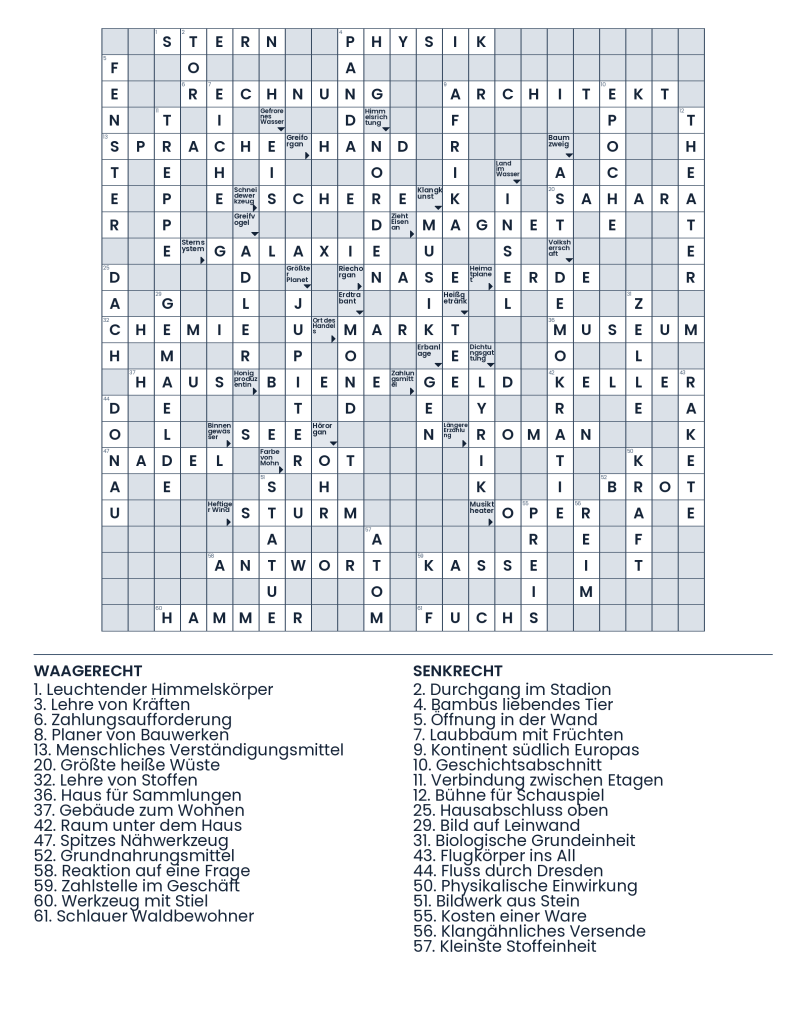 Lösung: Der Faktenzirkel der Querdenker
