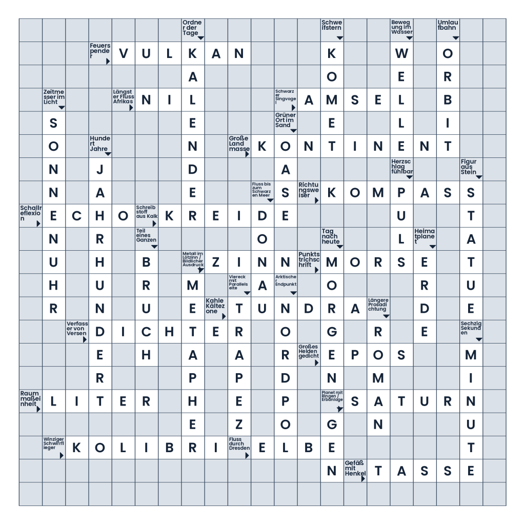 Lösung: Die enge Wissensmatrix