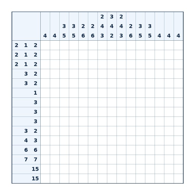 Nonogramm mit 15 × 15 Feldern und Zahlenhinweisen