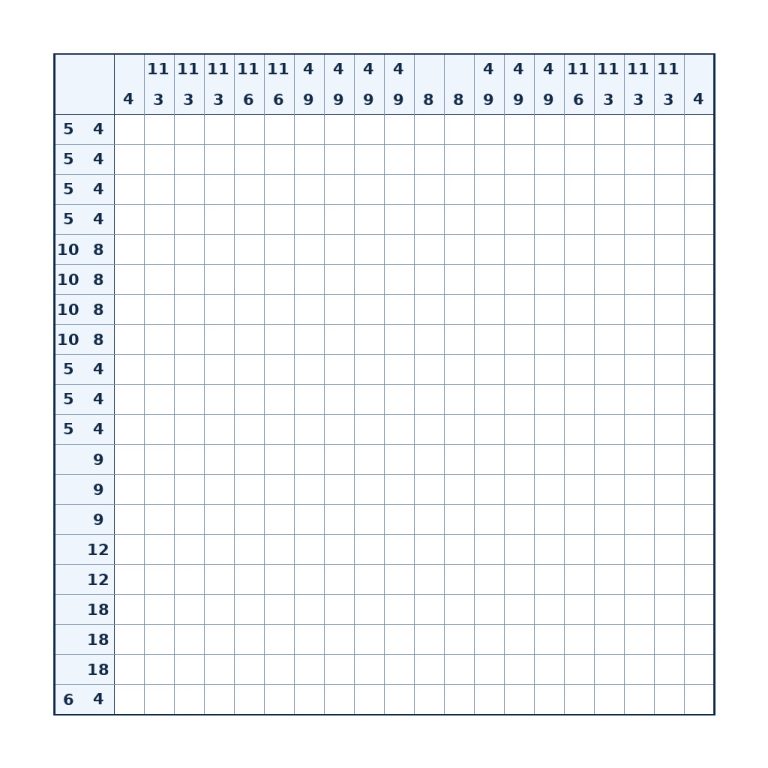 Nonogramm mit 20 × 20 Feldern und Zahlenhinweisen