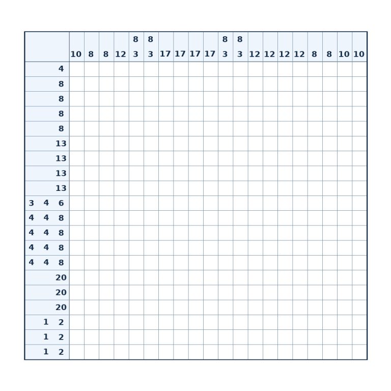 Nonogramm mit 20 × 20 Feldern und Zahlenhinweisen
