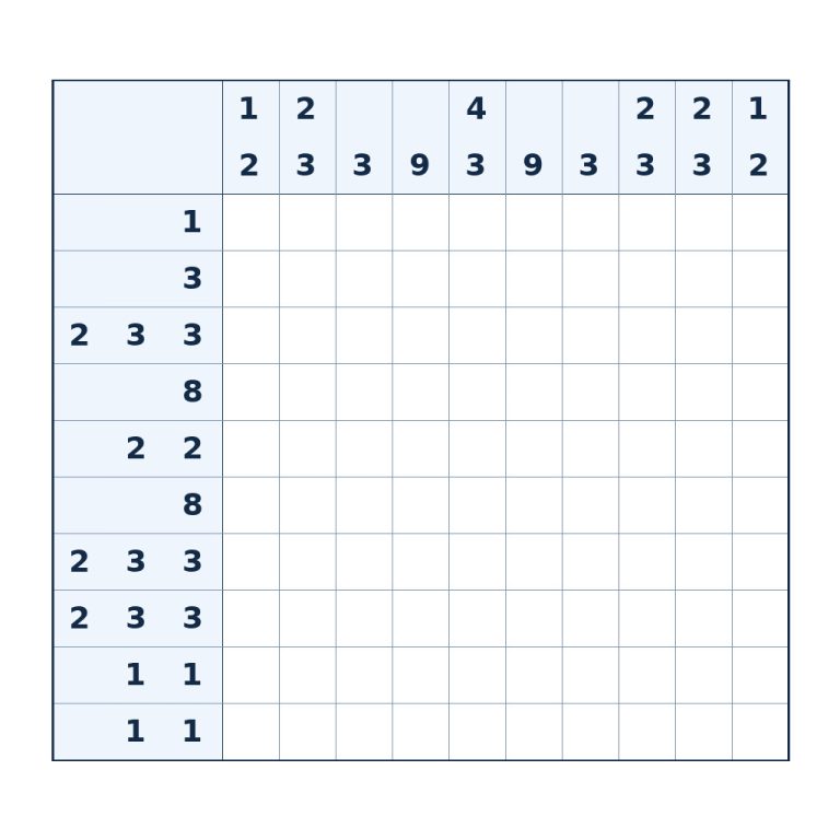Nonogramm mit 10 × 10 Feldern und Zahlenhinweisen
