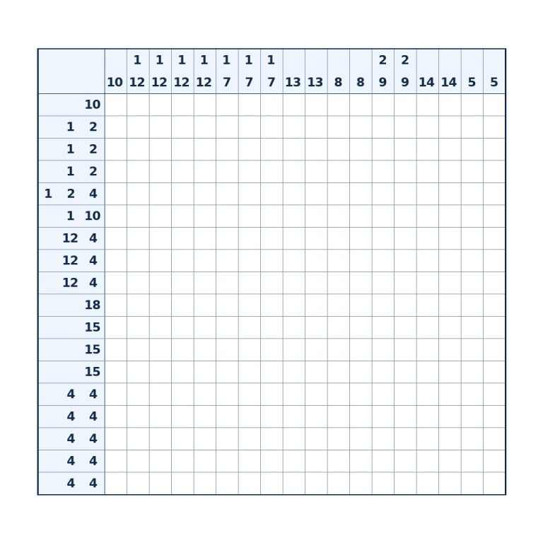 Nonogramm mit 18 × 18 Feldern und Zahlenhinweisen