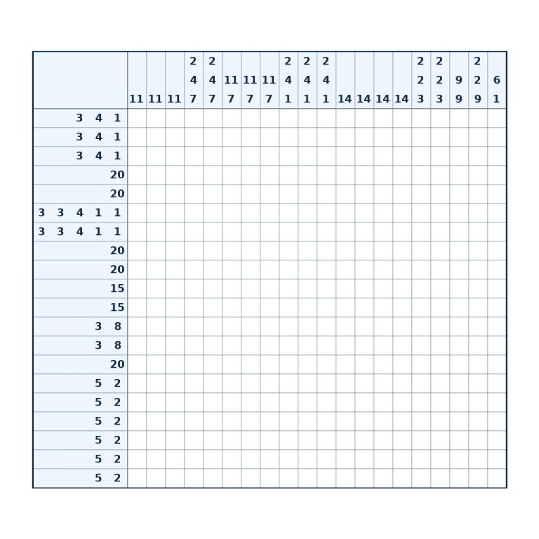 Nonogramm mit 20 × 20 Feldern und Zahlenhinweisen